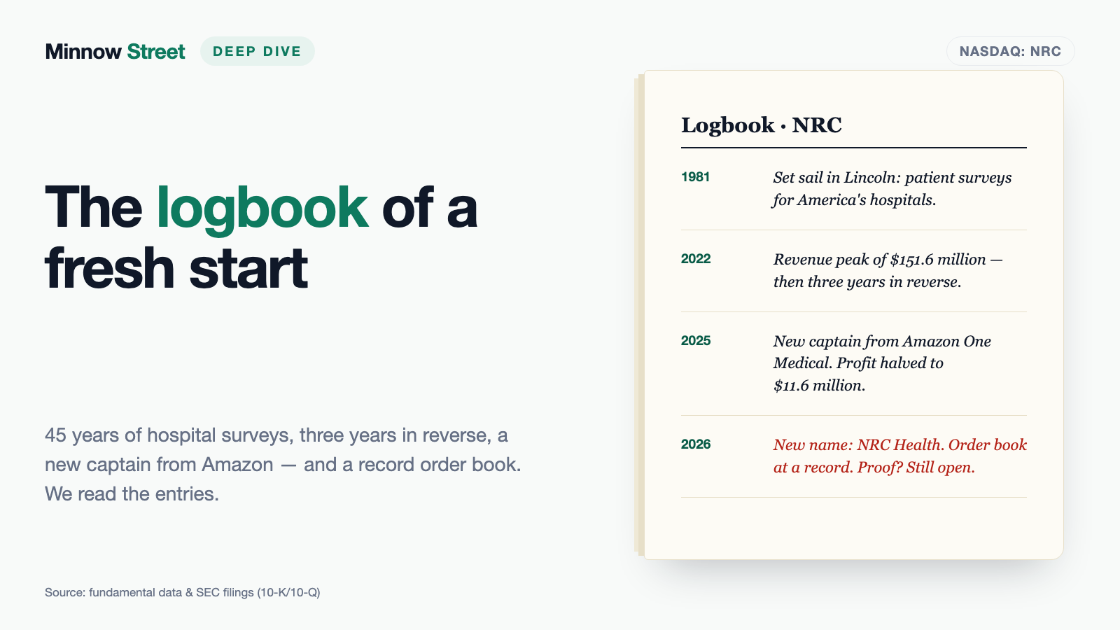 NRC Health Stock: A New Name, a $12 Million Captain, a Record Order Book — and a Profit That Just Got Cut in Half