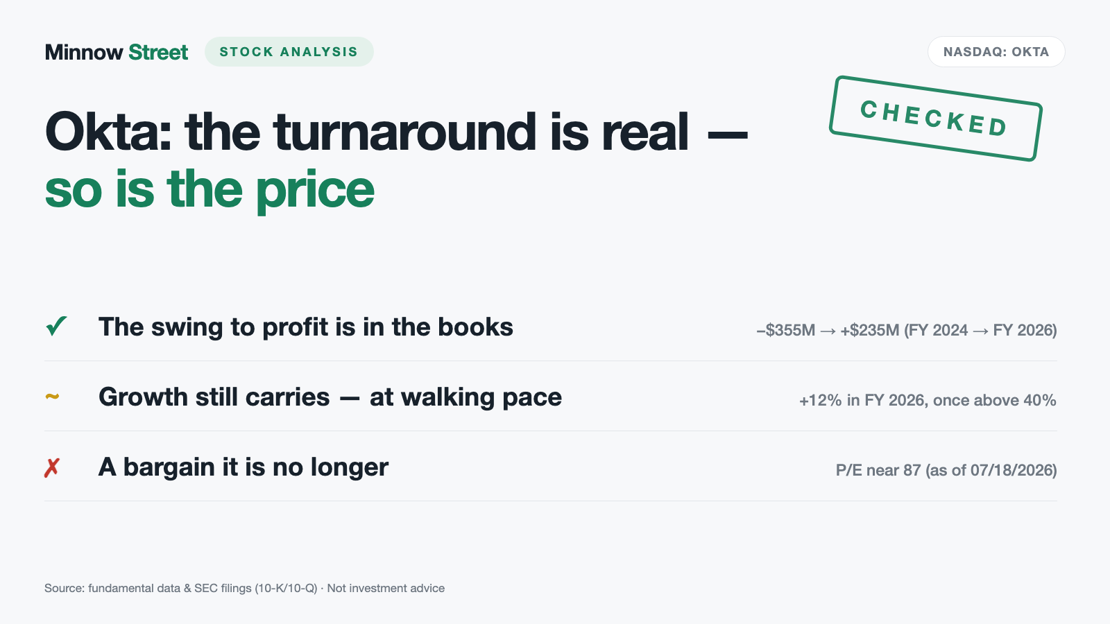 Okta Stock: From a $355 Million Loss to a $235 Million Profit in Two Years — Already Priced at 87 Times Earnings