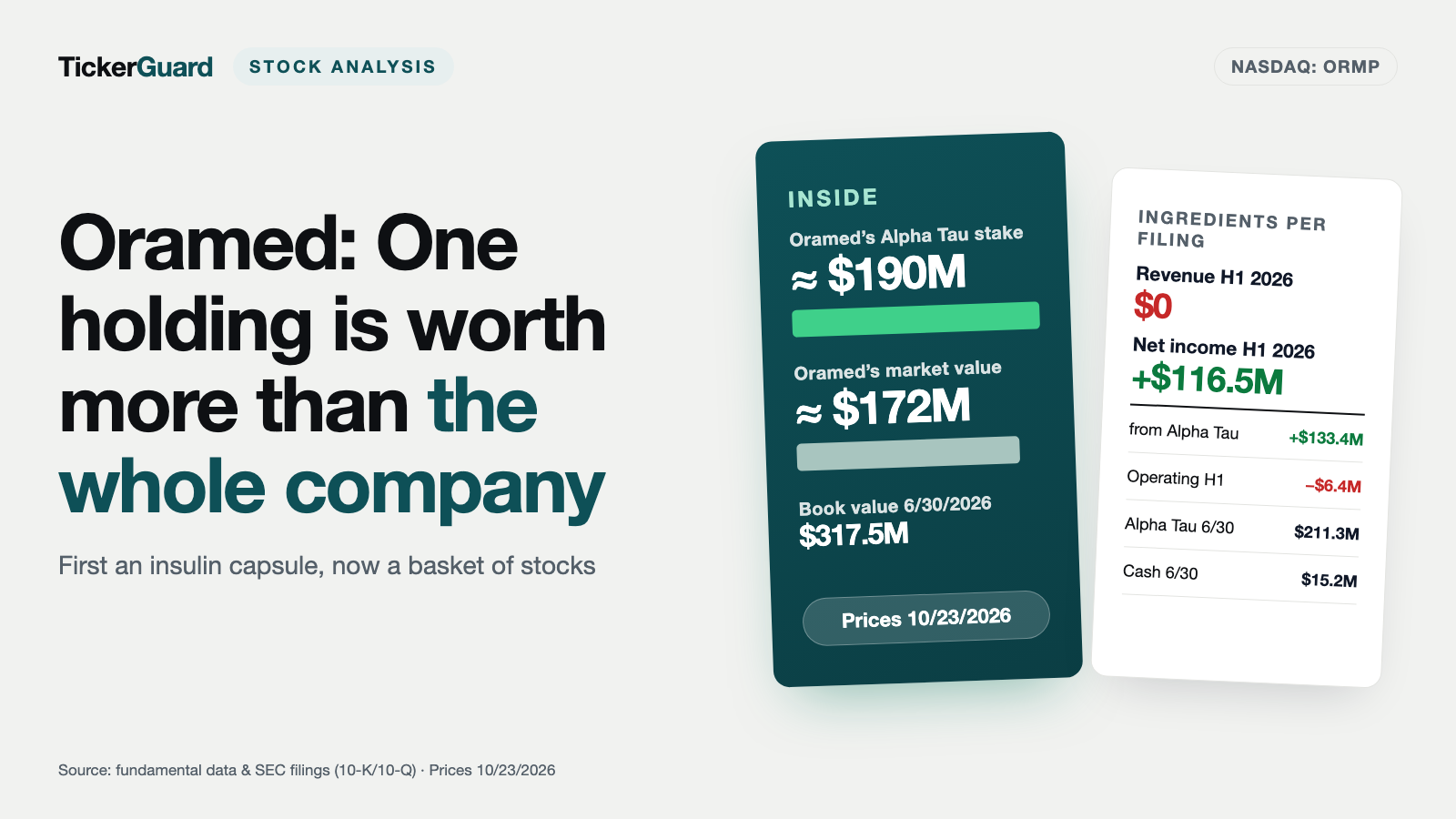 Oramed: A Single Holding Is Worth More Than the Whole Company — the Insulin Hope Became a Basket of Stakes