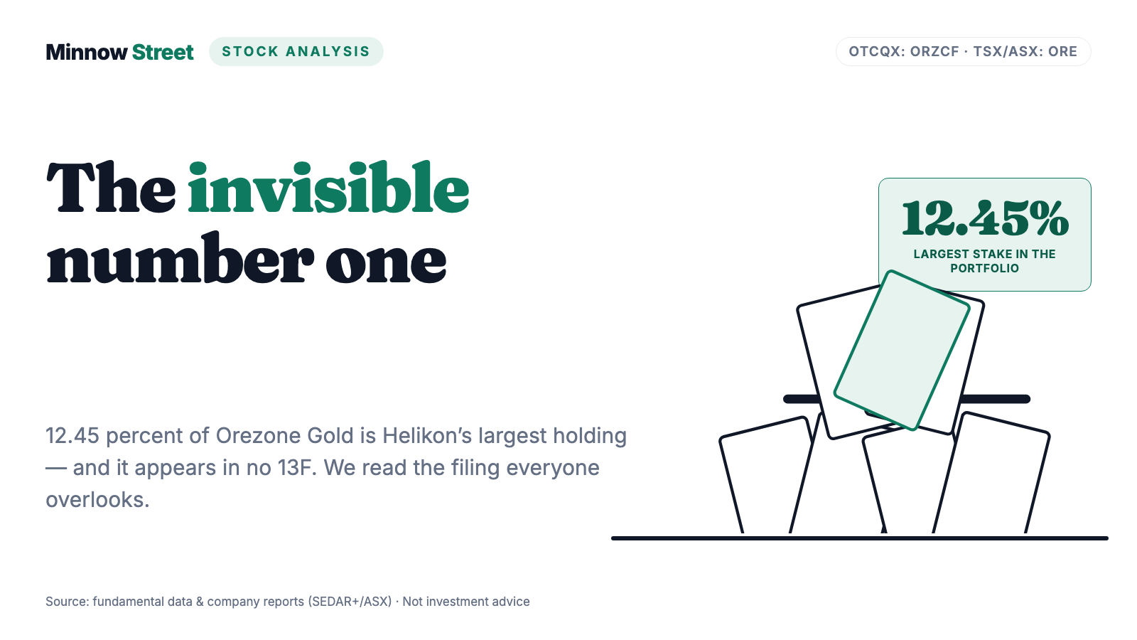 The Largest Position That Appears in No 13F: Helikon, Orezone Gold and the Blind Spot of the Quarterly Filing