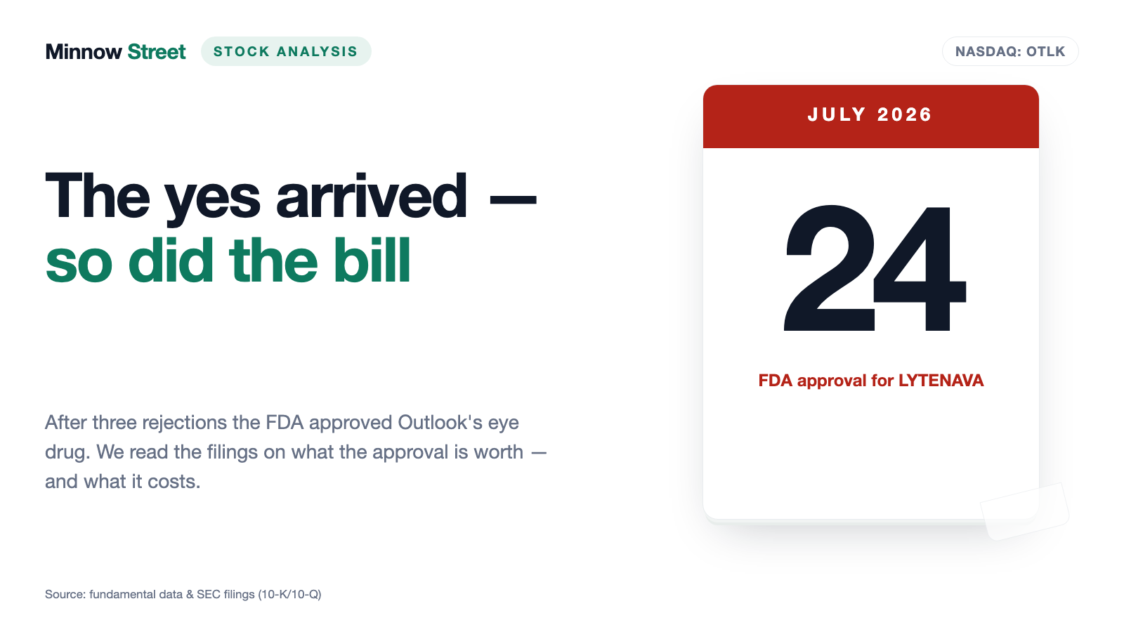 Outlook Therapeutics Stock: The FDA Said Yes — Nothing Is Paid For Yet
