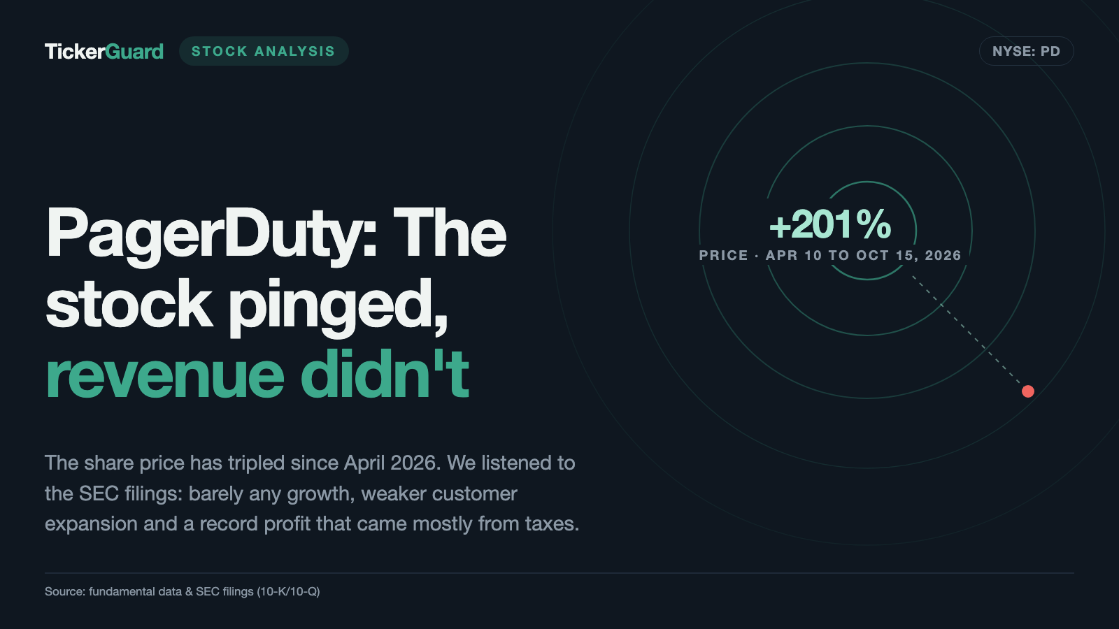 PagerDuty: The Stock Pinged, Revenue Didn’t — and the Record Profit Is Mostly Tax