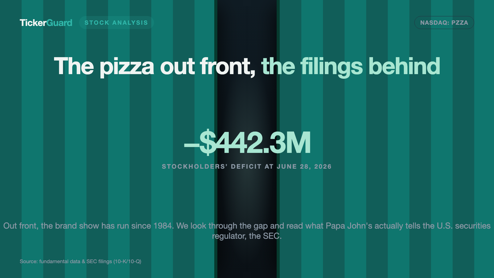 Papa John's: The Dividend Ate All of 2025's Free Cash Flow — a Year Later It Was Gone