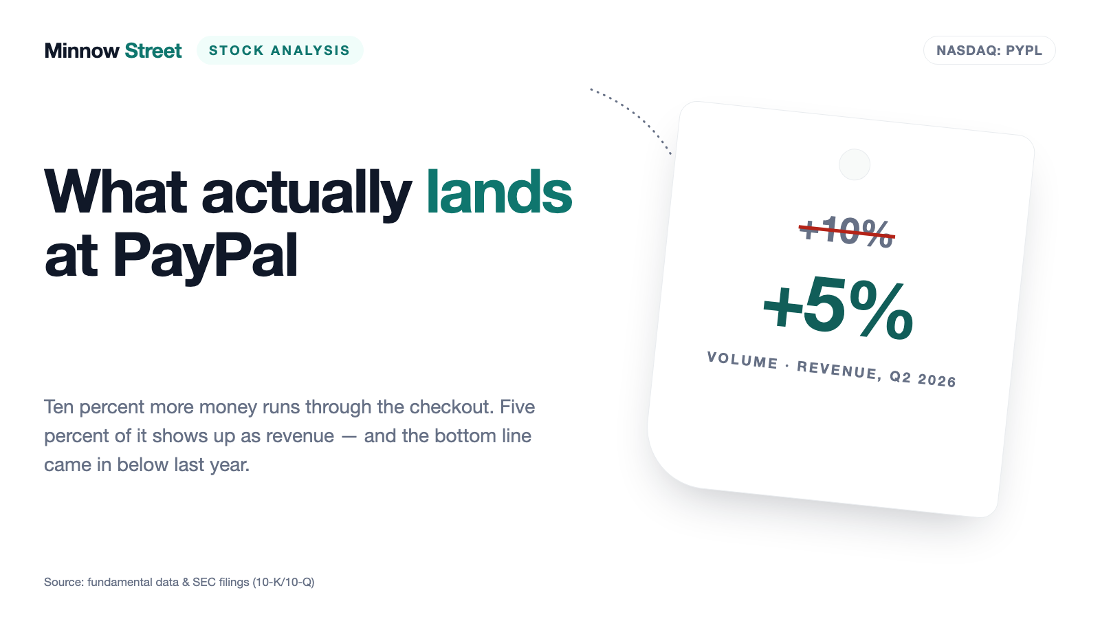PayPal After the Third Quarter: Outlook Up, Reported Earnings Down — and Four Years of Barely Any New Accounts