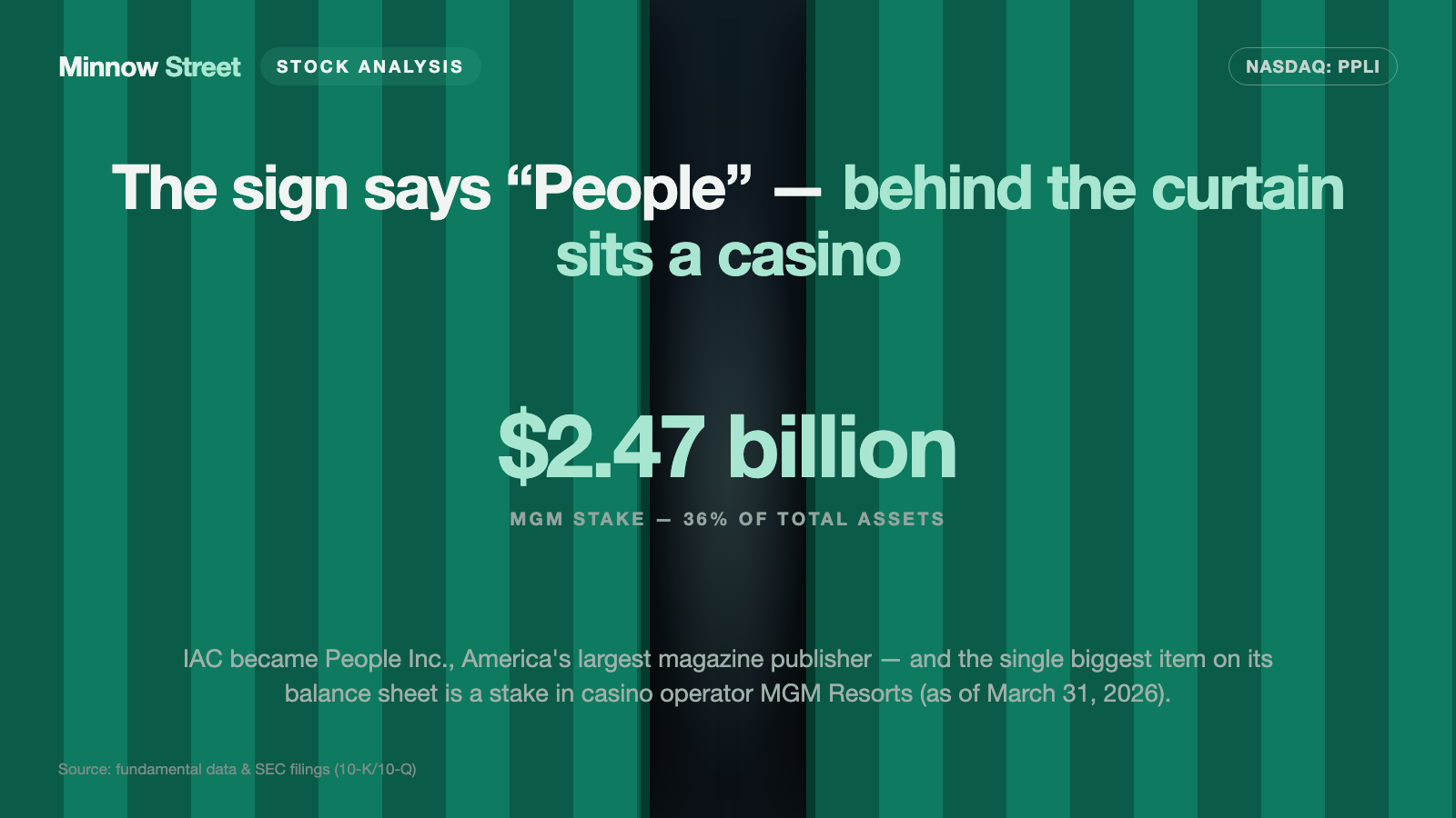 People Inc.: America's Largest Publisher — and a Casino Stake That Decides Whether the Year Ends Green or Red