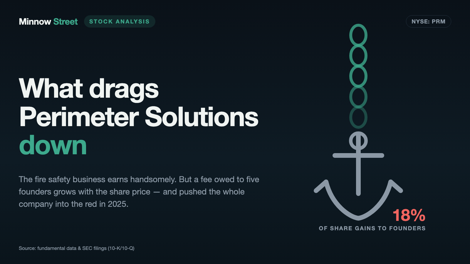 Perimeter Solutions: A Superb Fire Safety Business — and Five Founders Who Own 18 Percent of Every Share Price Gain