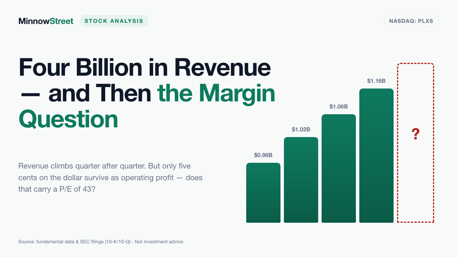 Plexus Stock: Four Billion in Revenue — and Why Only a Twentieth of It Survives as Profit