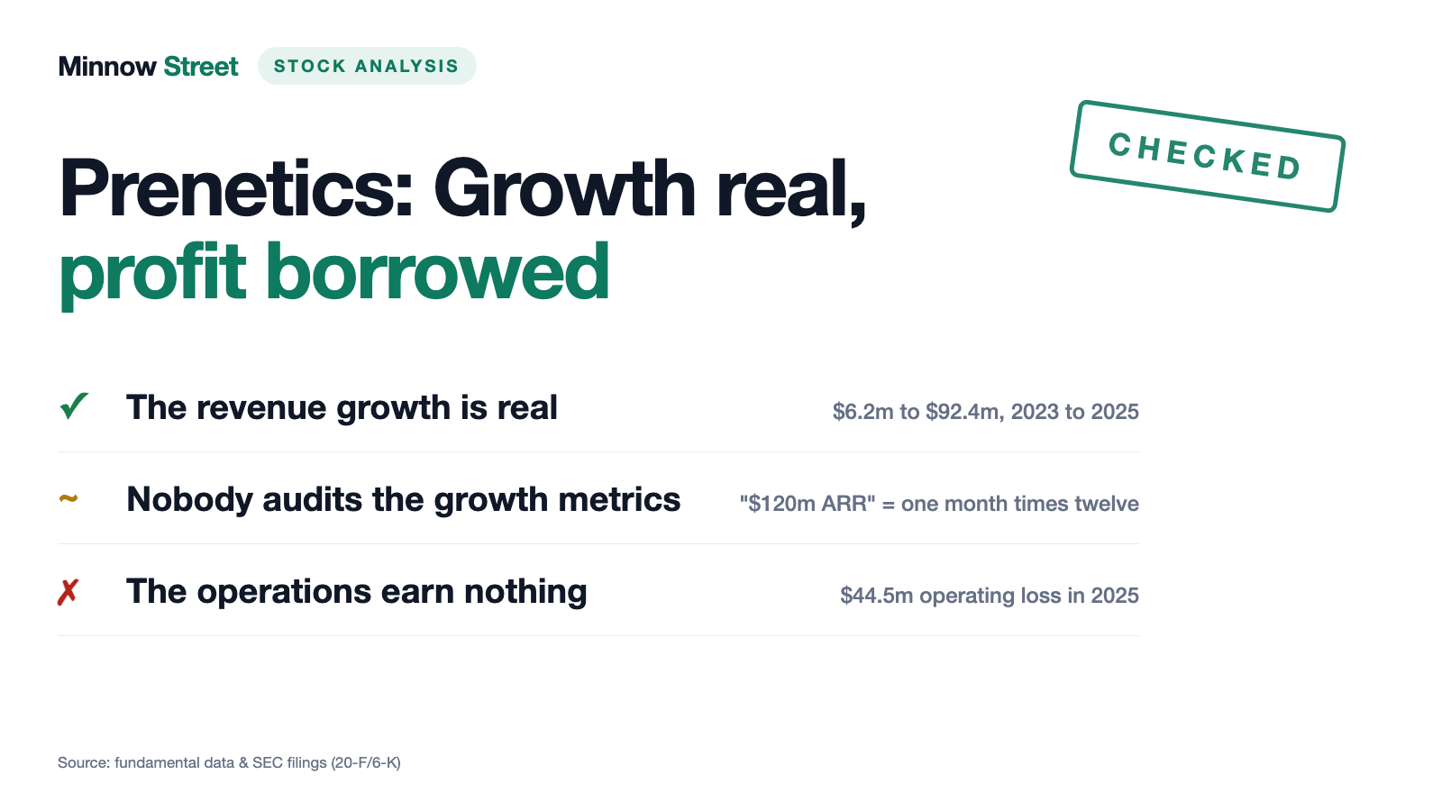 Prenetics: The Revenue Growth Is Real — the Profit Is Borrowed