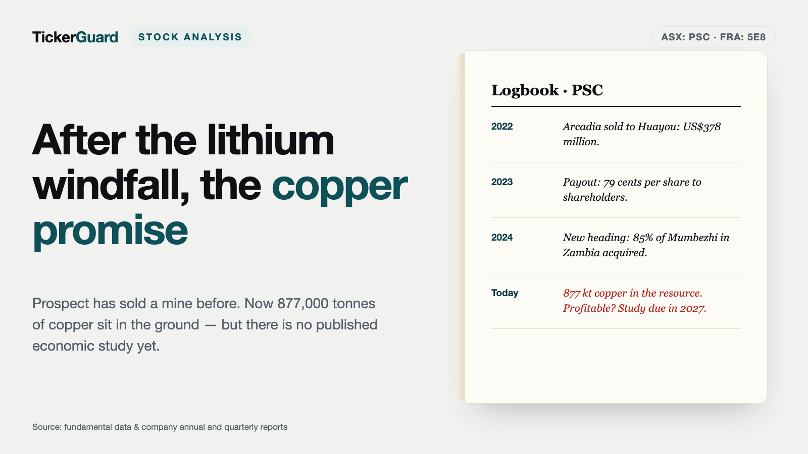 Prospect Resources: The Lithium Windfall Has Been Paid Out — Now 877,000 Tonnes of Zambian Copper Are Supposed to Repeat It