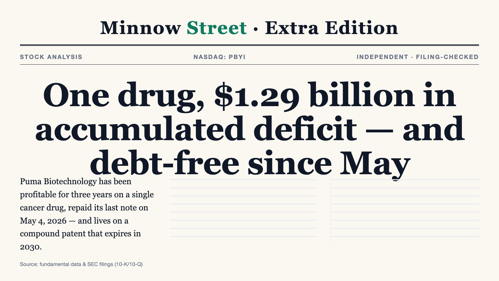 Puma Biotechnology: One Drug, Zero Debt — and a Clock That Runs Out in 2030