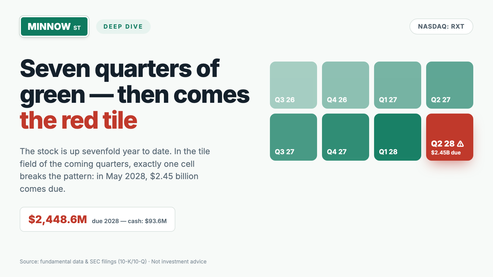 Rackspace Stock: The Price Went Up Sevenfold — While Its Own Creditors Sell at Half Price