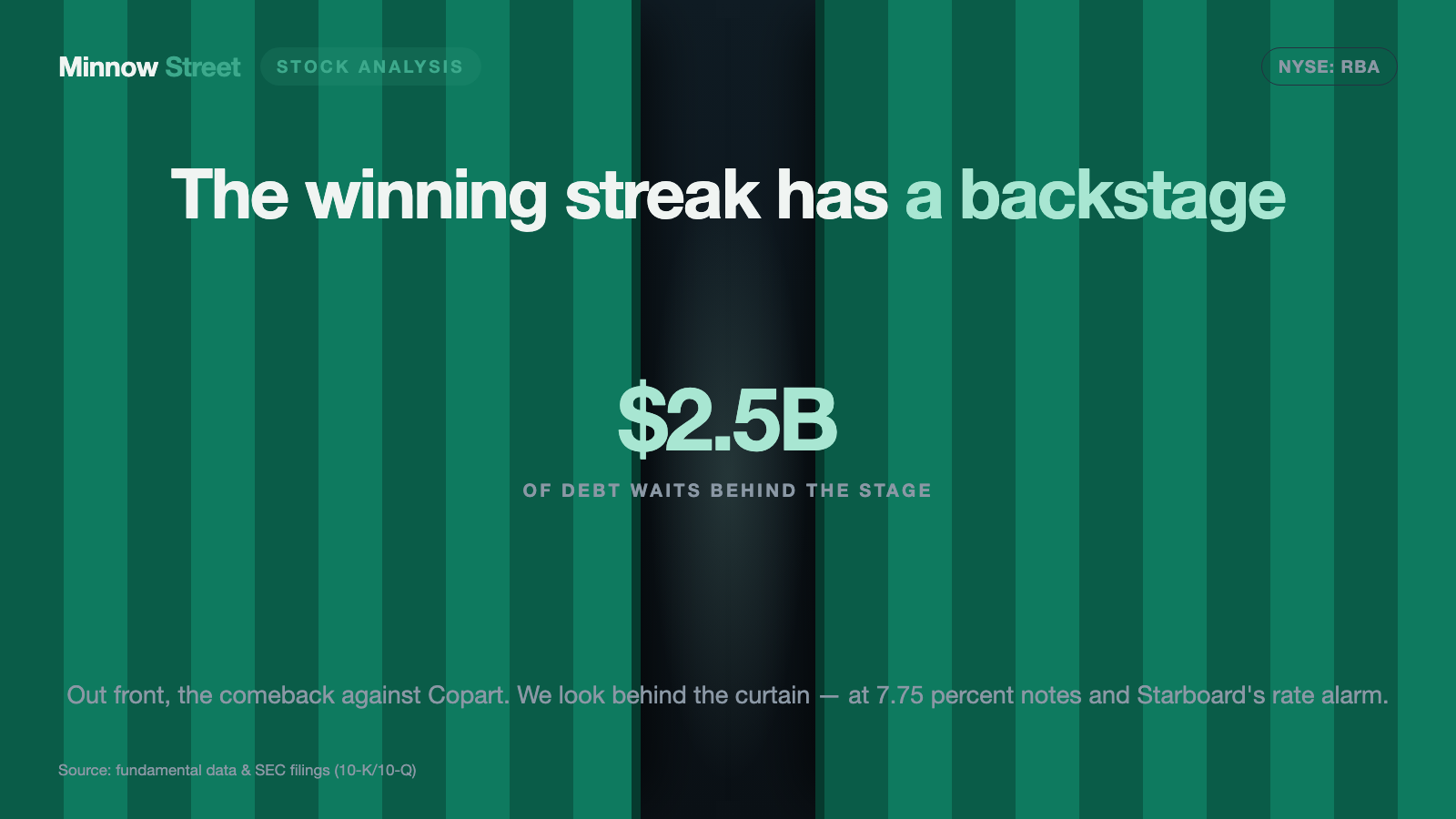 RB Global: The Perennial Runner-Up Is Beating Copart — but the Win Runs on Borrowed Money