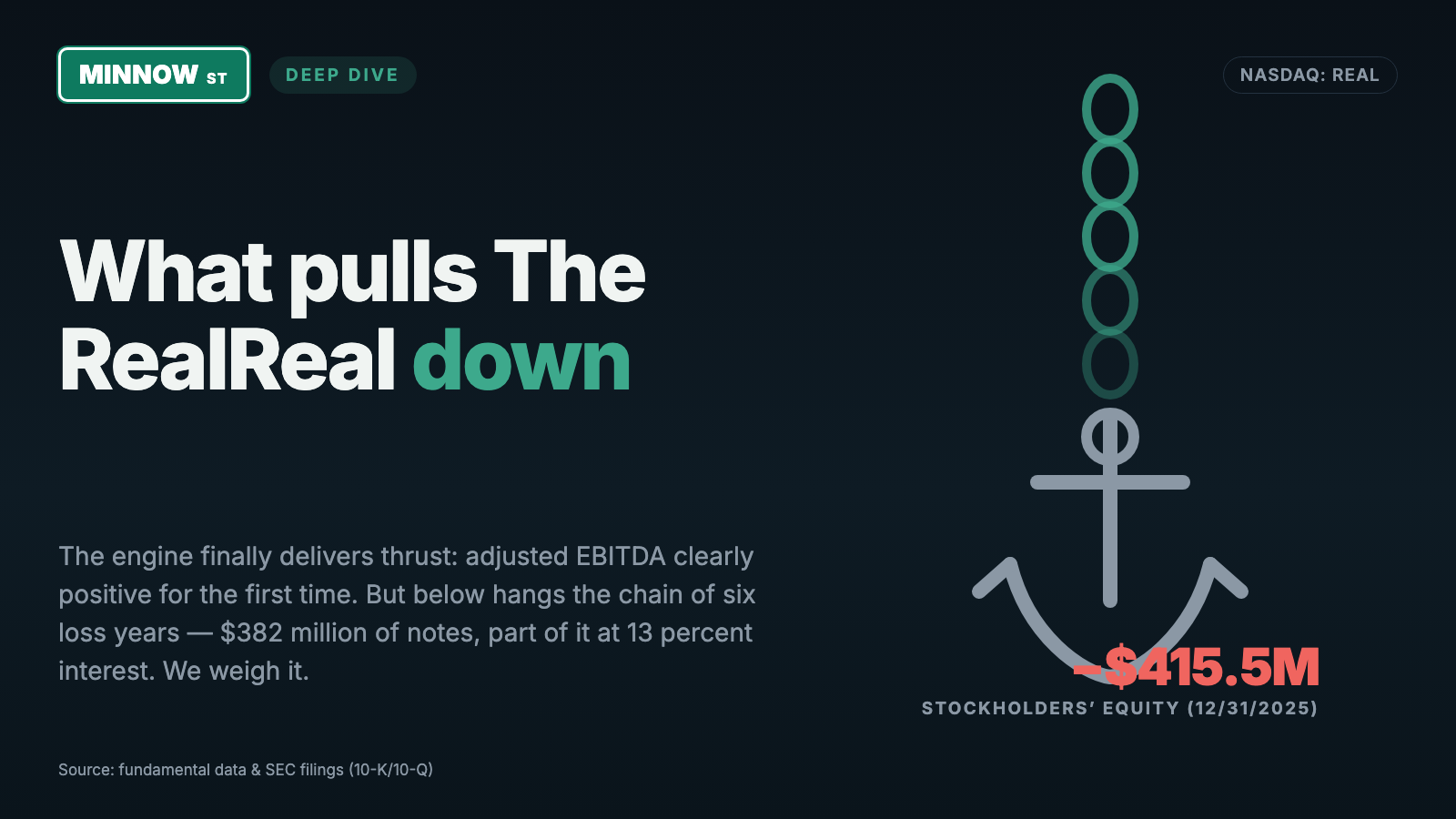 The RealReal Stock: A Marketplace That Sorts Out Fakes — and a Quarterly Profit Made of Warrant Math