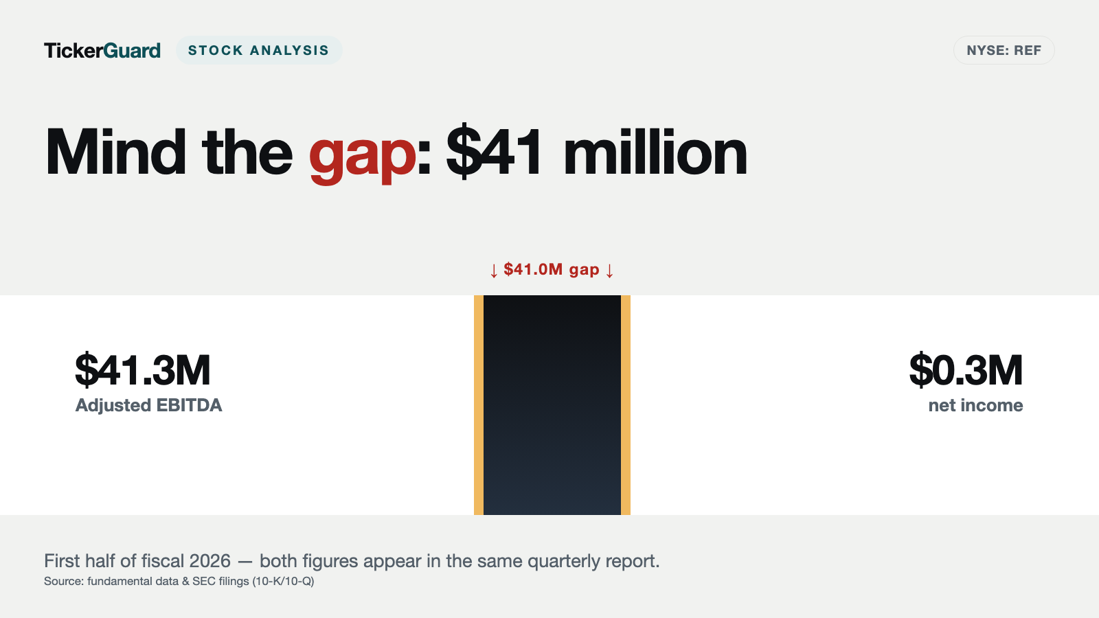 Reformation: $90 Million on Credit to the Pre-IPO Owners — Six Weeks Before the Listing