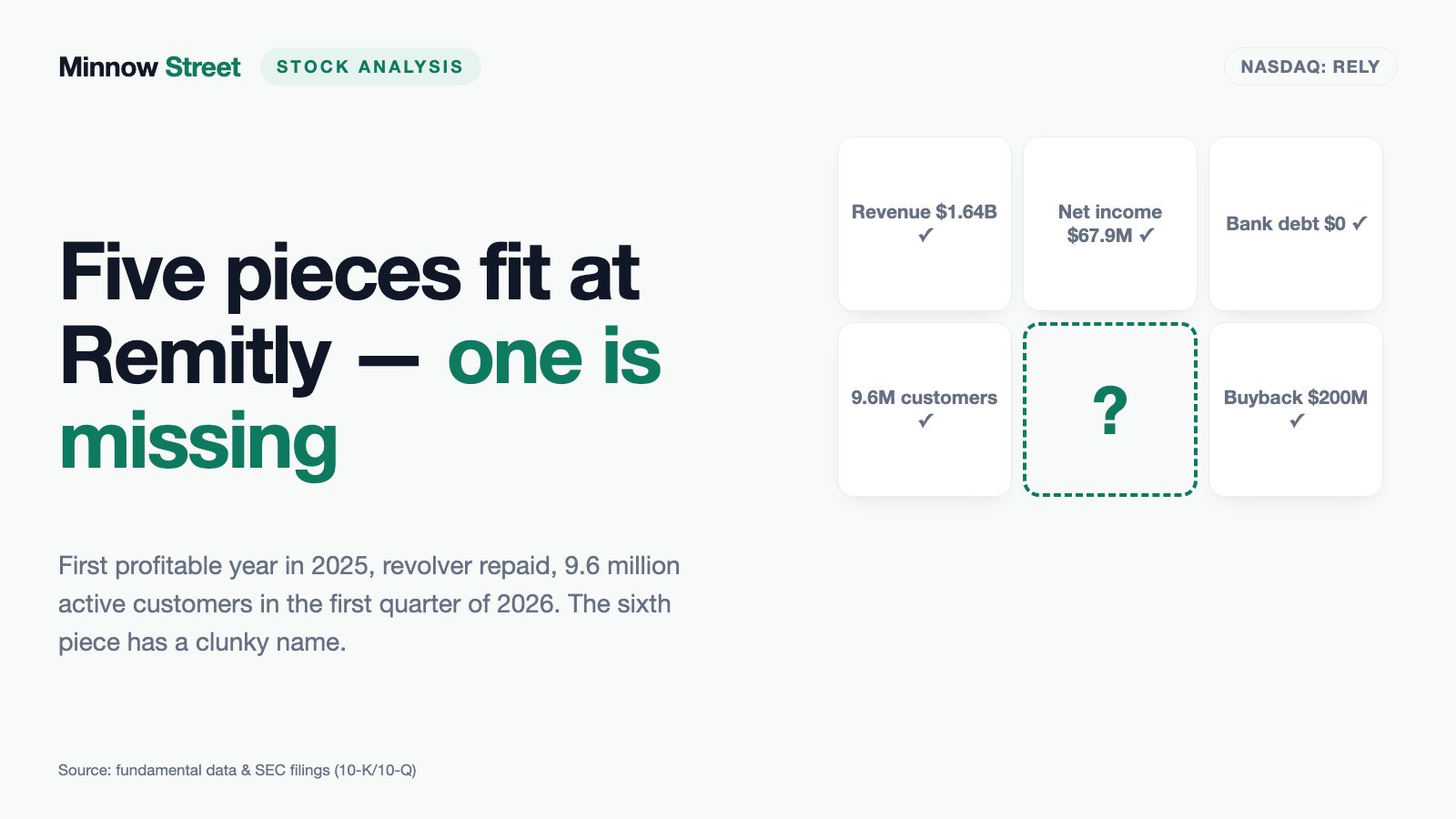 Remitly: The First Profitable Year Is Real — the Stock Compensation Was More Than Twice as Large