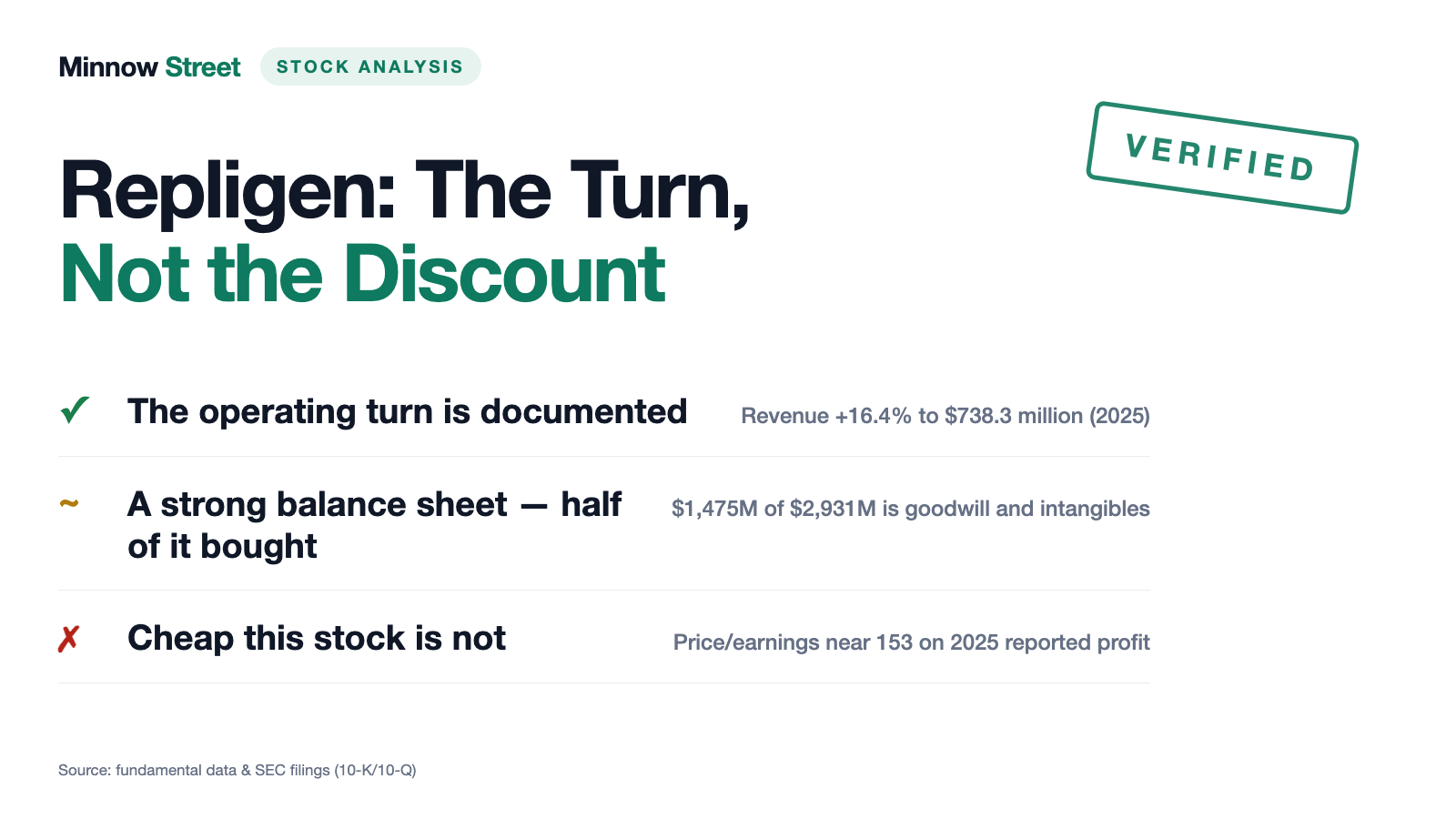 Repligen: The Turn Is Real — and Priced Like a Growth Stock