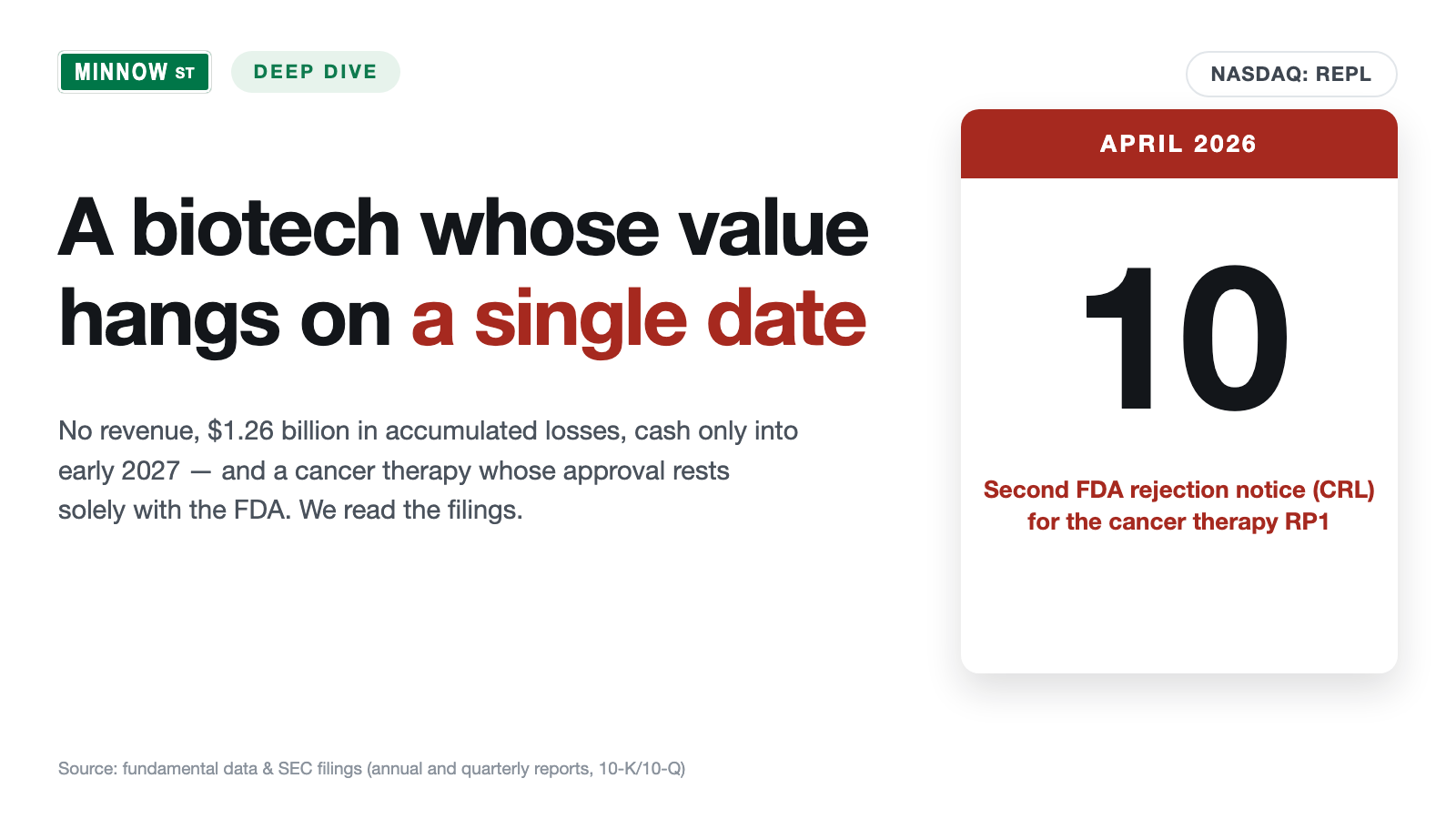 Replimune Stock: The Auditor Doubts the Company Will Survive — and the Market Bets on the Cancer Approval Anyway