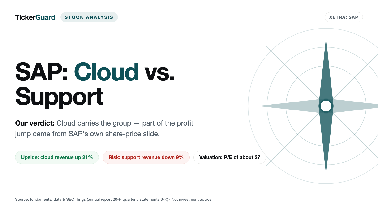 SAP: The Cloud Is Growing Faster Than the Maintenance Base Melts — For Now