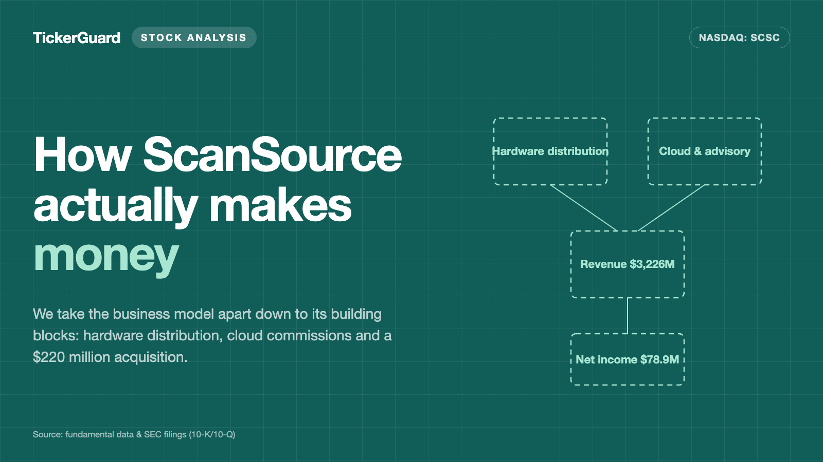 ScanSource: The Guidance Got Cut in February — Then Came the Biggest Deal in Company History