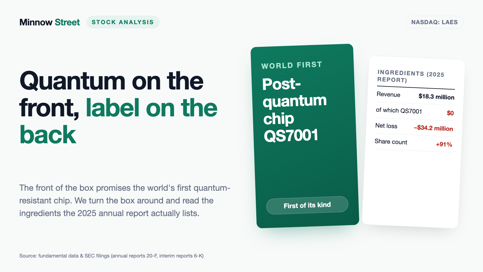 SEALSQ: The quantum-resistant chip has shipped, the revenue has not — and 100 million shares became 223 million