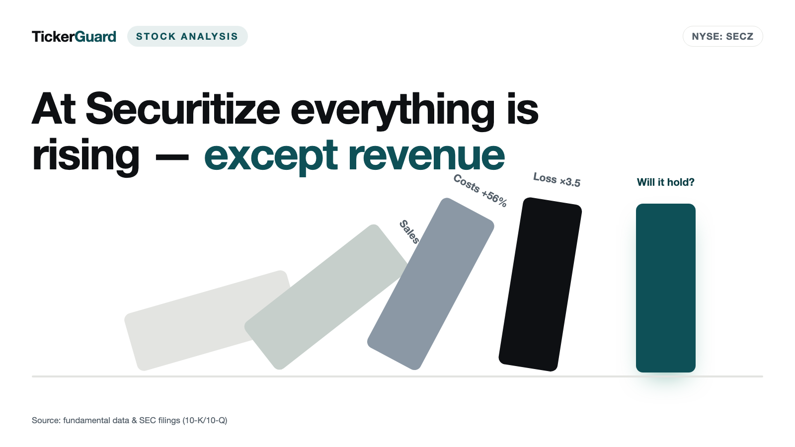 Securitize sells the future of securities — and filed a quarterly report about an empty shell