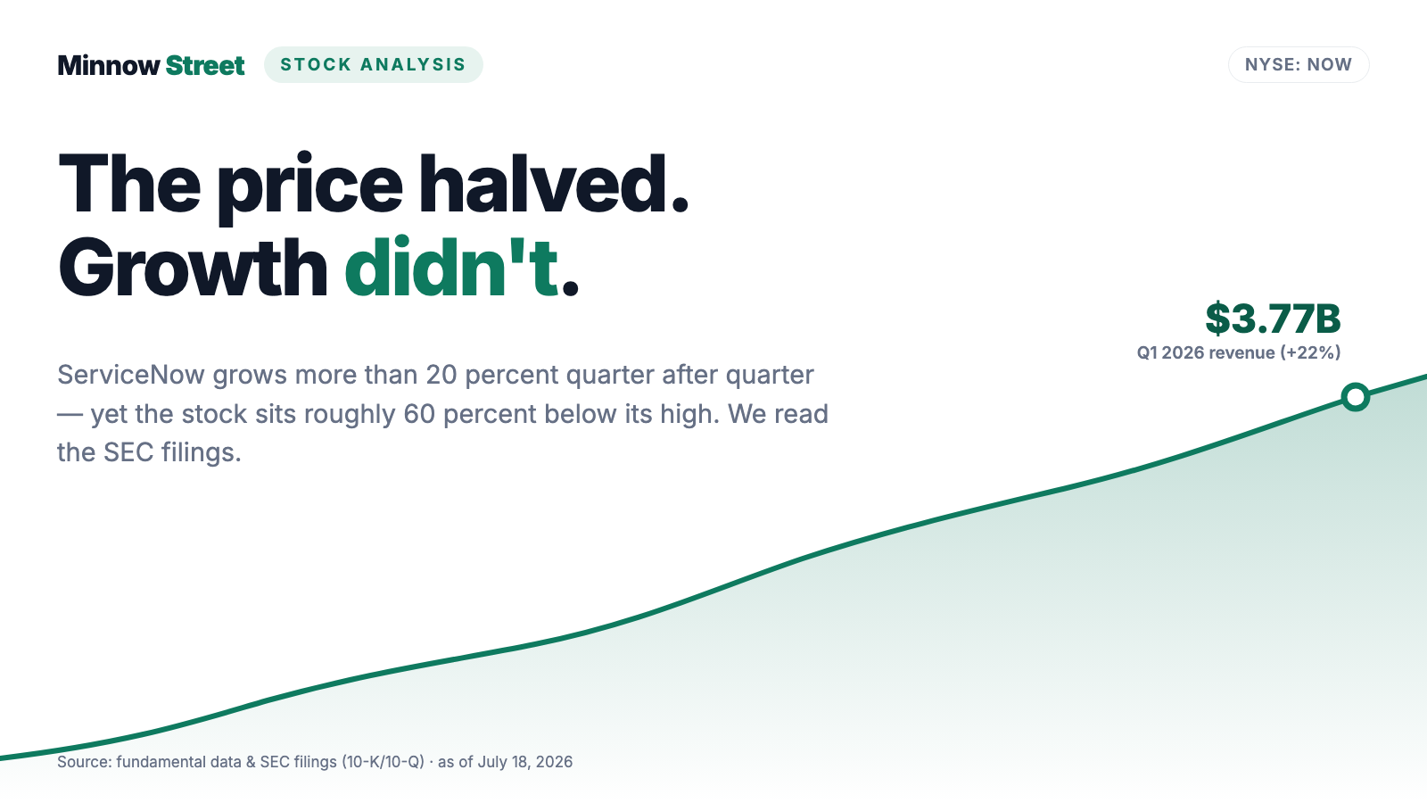 ServiceNow Stock: Market Value Halved, Growth Unbroken — and a $7.8 Billion Bet on Borrowed Money