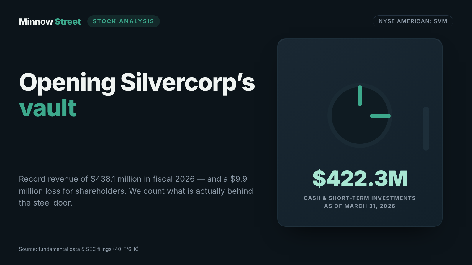 Silvercorp Earned More Than Ever — and Still Booked a Loss, Because Its Own Stock Went Up