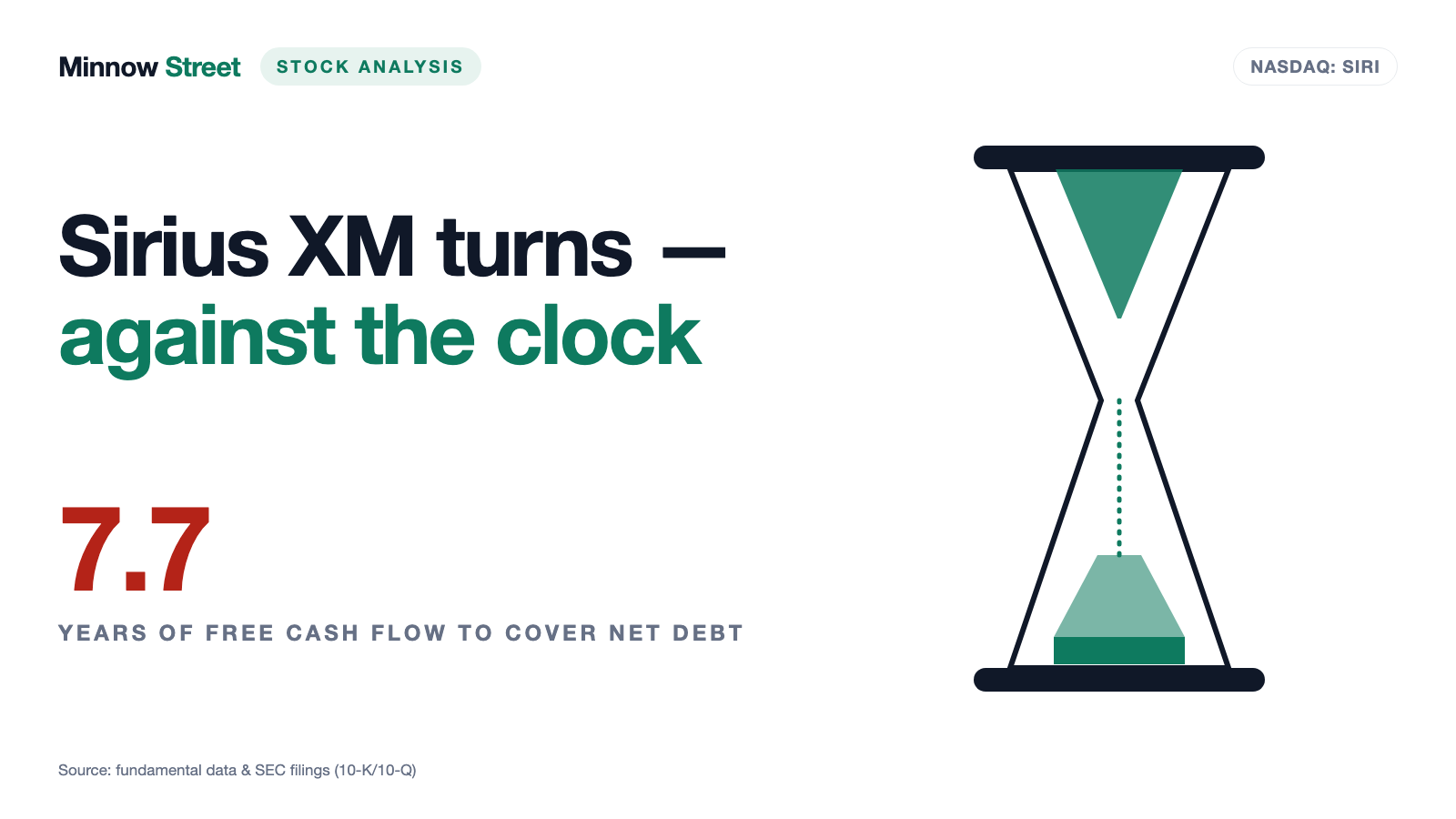 Sirius XM: The Turn Is Real — but the Free Cash Flow Belongs to Creditors for Years