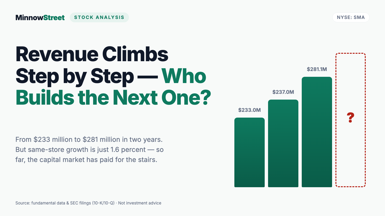 SmartStop Stock: Fresh on the NYSE, a $1.60 Dividend — and 2025 Operating Cash Flow That Didn't Cover It