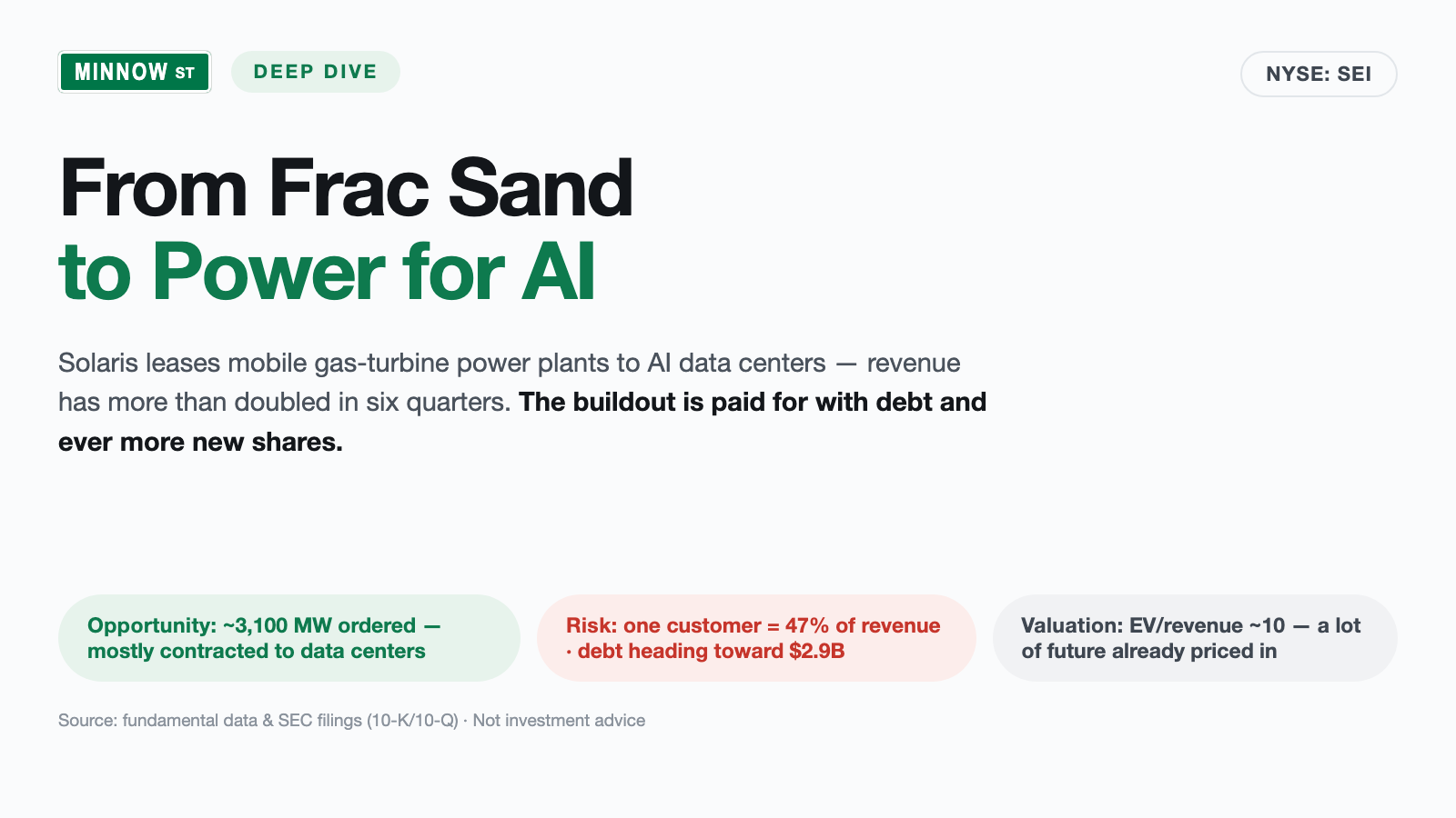 Solaris Energy Stock: Power for AI — Built on Borrowed Money