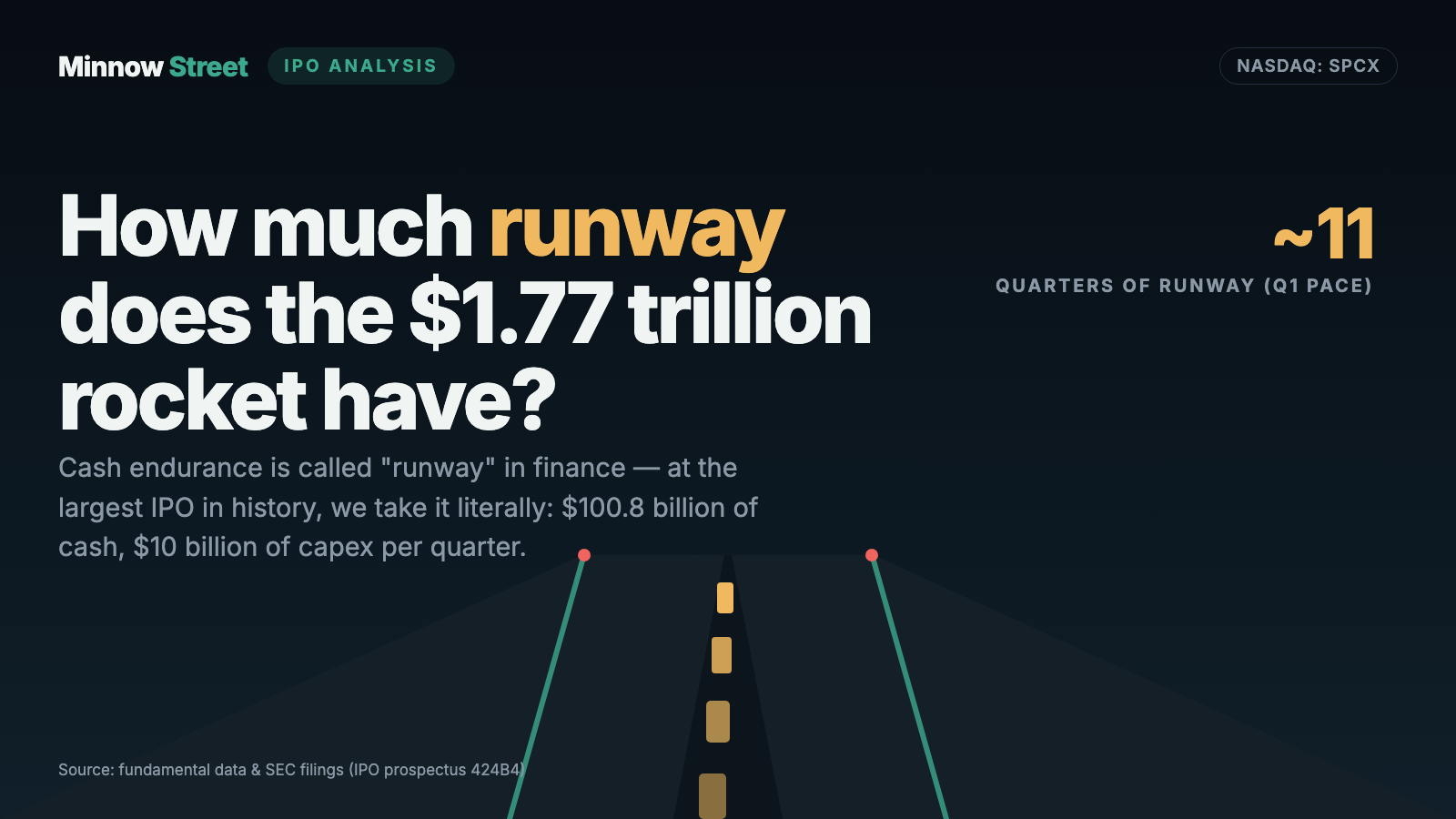 SpaceX Stock: The $1.77 Trillion Debut — Starlink Pays the Bills, xAI Burns Them, and Elon Musk Keeps 82 Percent of the Votes