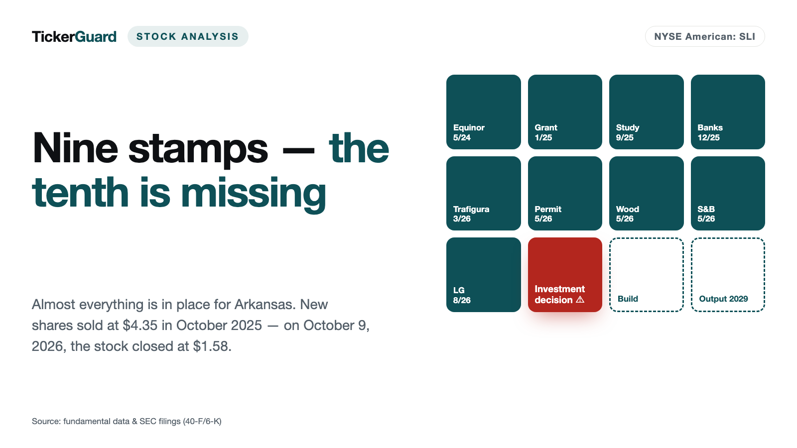 Standard Lithium: Nine Stamps Collected — and the Tenth Is the One Missing