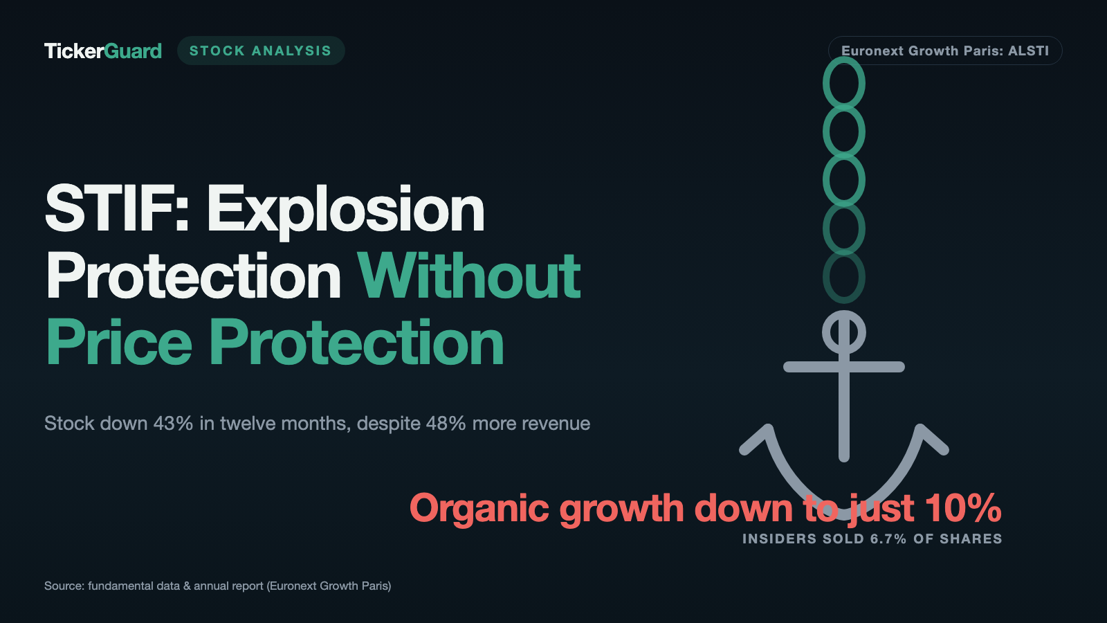 STIF: Explosion Protection Without Price Protection