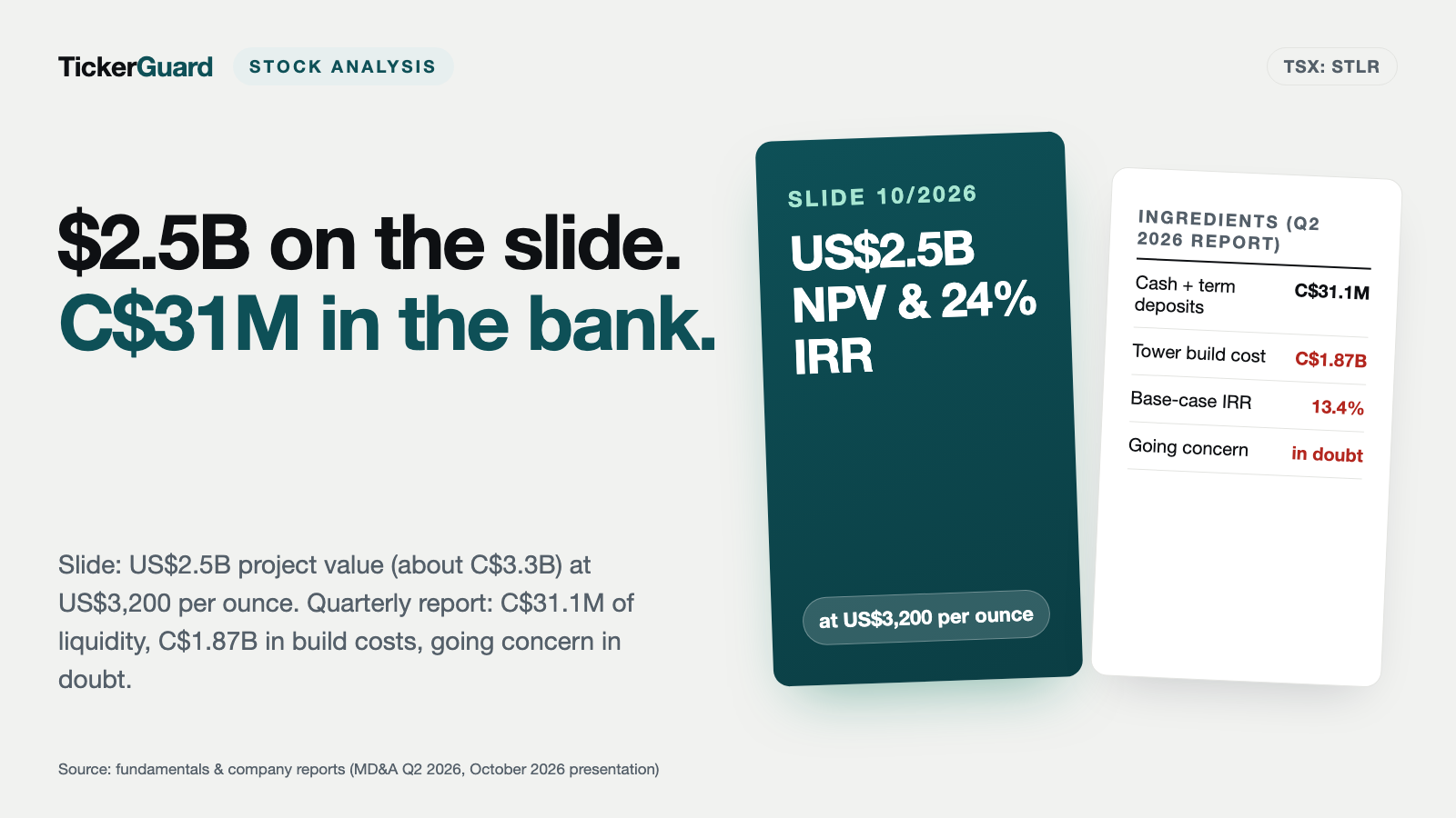 STLLR Gold and the Billion-Dollar Illusion: $2.5 Billion on the Slide, C$31 Million in the Bank