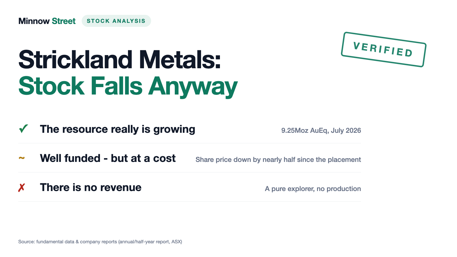 Strickland Metals Stock: The Gold Deposit Is Growing, the Share Price Is Not