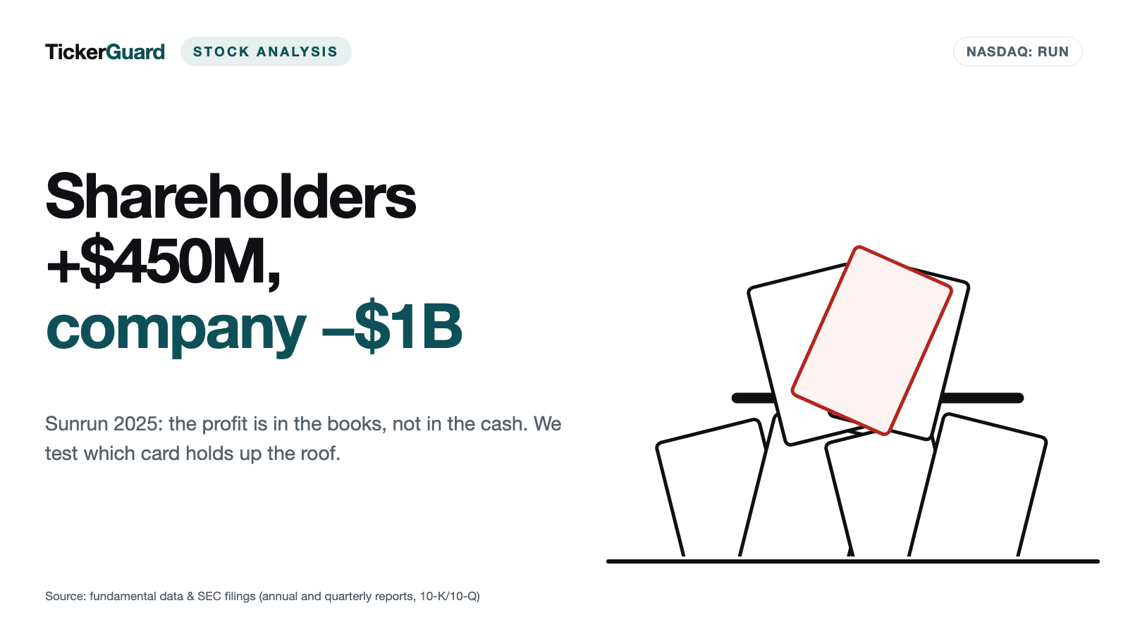 Sunrun: $450M profit for shareholders, $1B loss for the company