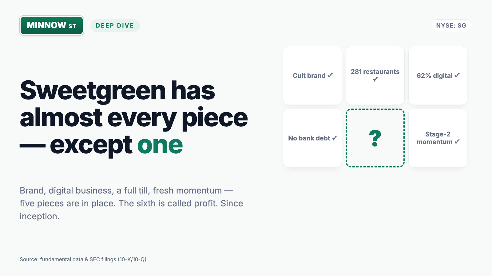 Sweetgreen Stock: The Market Trades a Comeback — the Only Quarterly Profit in Company History Came From Selling the Kitchen Robot