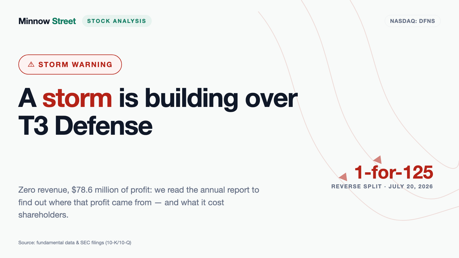 T3 Defense (formerly Nukkleus): Zero Revenue, $78.6 Million of Profit — and 126 Million Shares That Became One Million