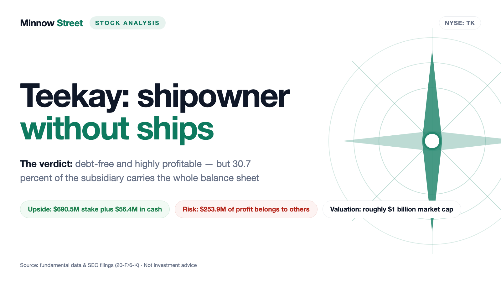 Teekay Stock: The Group Runs 34 Tankers — Its Shareholders Own 30.7 Percent of Them