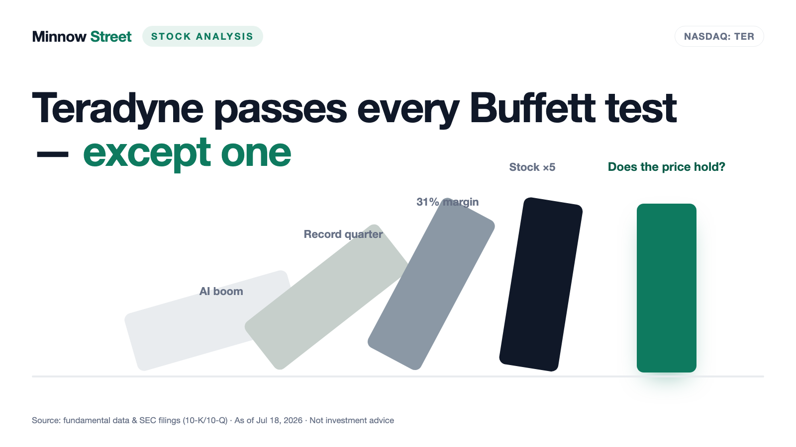 Teradyne Stock: Every Buffett Criterion Passed, 87 Percent Growth — and a Price Buffett Would Never Have Paid