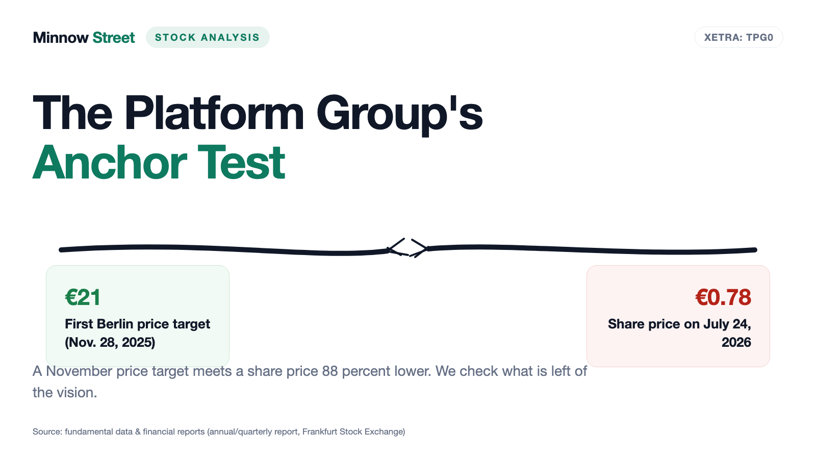 The Platform Group: A €21 Price Target Meets a 78-Cent Stock