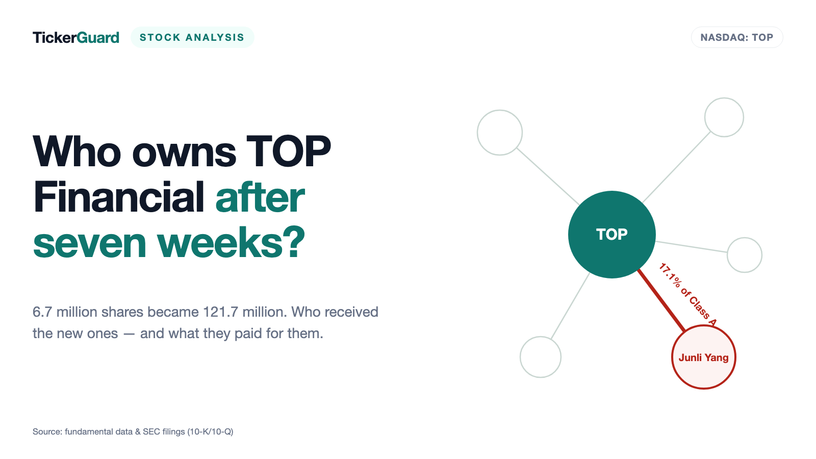 TOP Financial: 360 Million New Shares — and Not One Dollar in Return