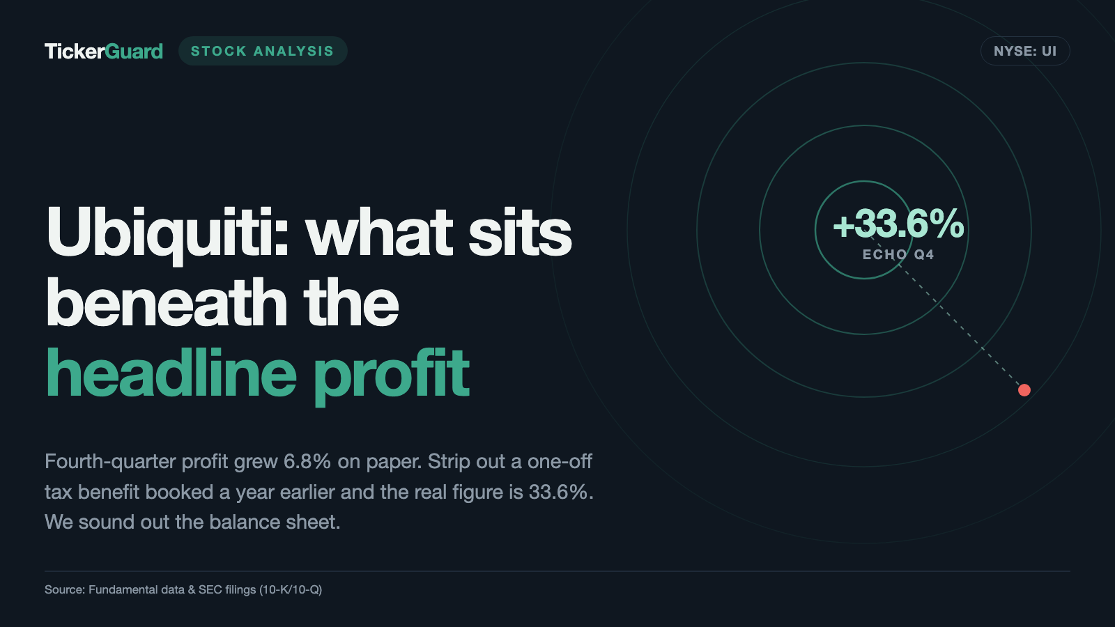 Ubiquiti stock: fourth-quarter profit grew just 6.8% — and that is exactly the number that misleads you