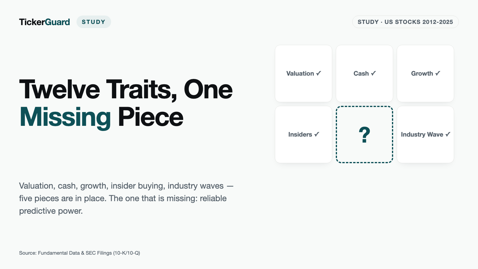 The Takeover Backtest: 1,059 Hits, No Reliable Way to Predict Them