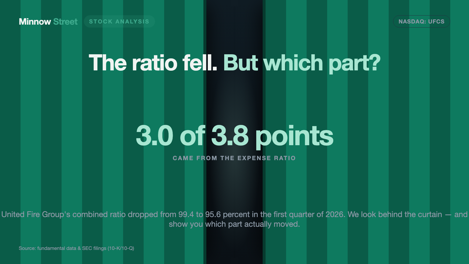 United Fire Group: The Combined Ratio Falls to 95.6 Percent — and 3.0 of the 3.8 Points Came From Expenses