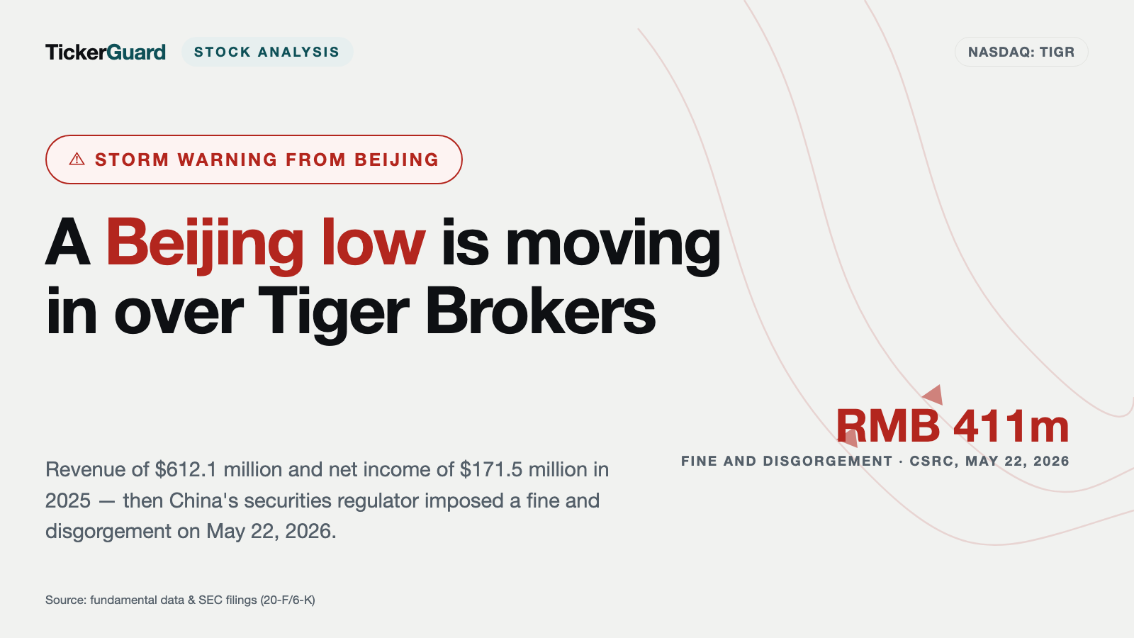 UP Fintech: 56 Percent Growth — and a RMB 411 Million Penalty for the Business That Built the Broker