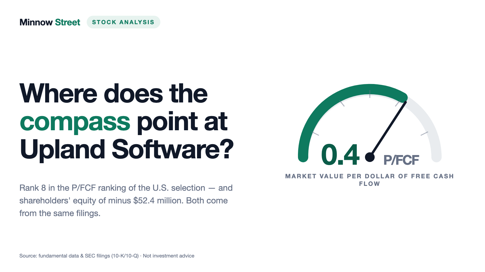 Upland Software: A $12 Million Stub on Top of $234 Million of Debt