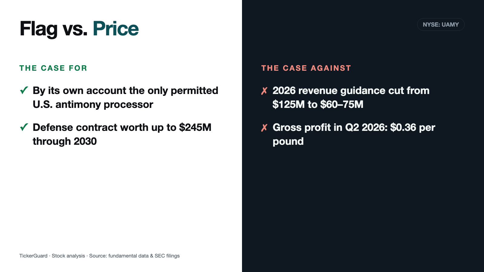 US Antimony: A Defense Contract Worth Up to $245 Million — and a Revenue Forecast Cut by Up to Half