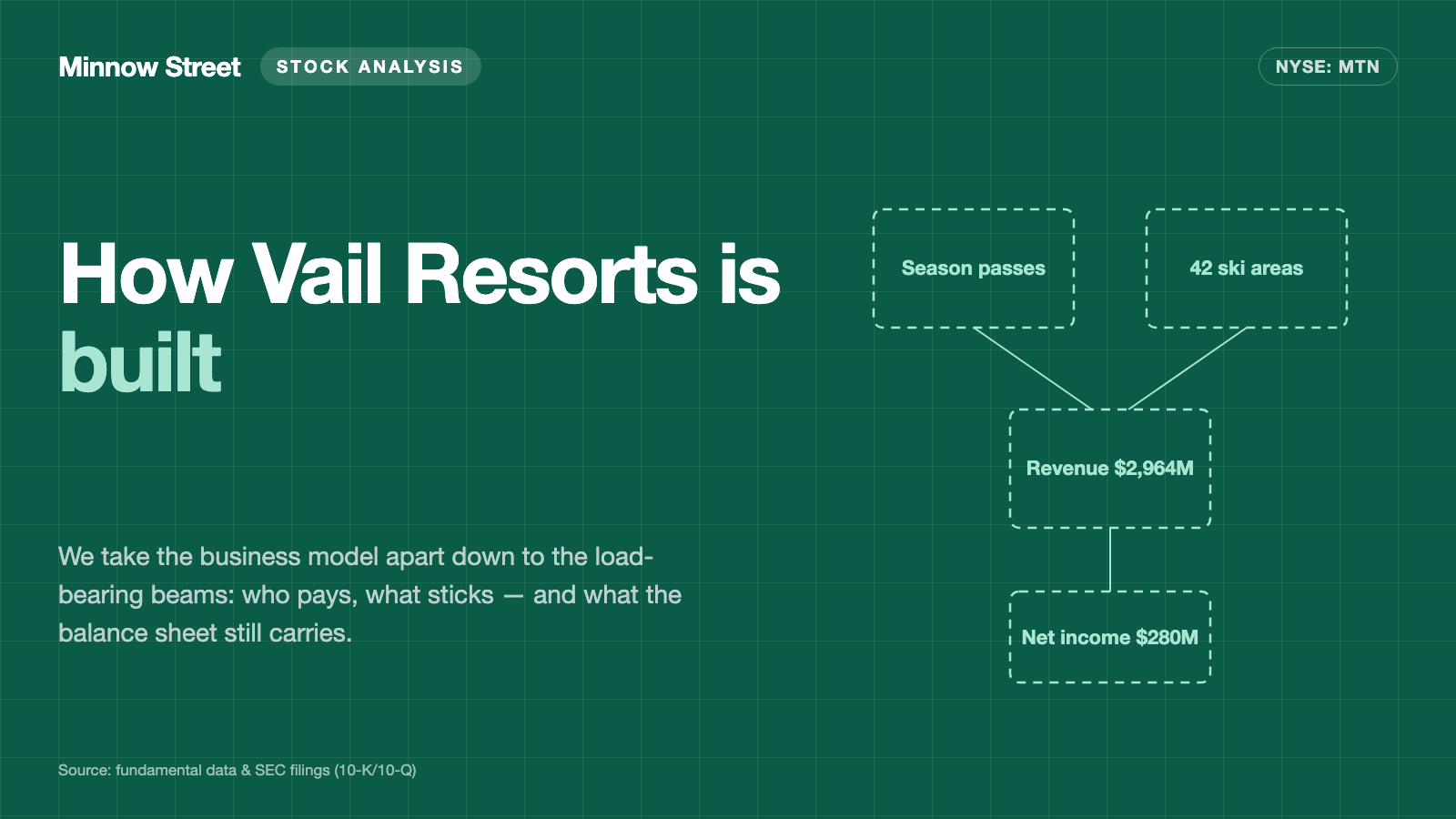 Vail Resorts: The season pass made them weather-proof — now they are selling fewer of them for the first time