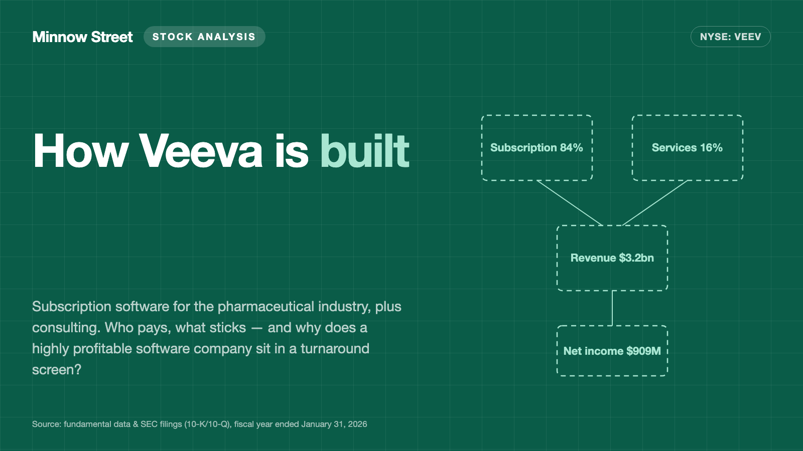 Veeva Systems: the turnaround candidate that needs no turnaround